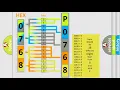DTC Toyota P0768 Short Explanation