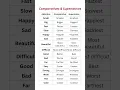 Download Lagu Comparatives and Superlatives Table: 🚀Learn Adjective Forms Quickly with Examples! 🌟