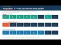 Object Detection Explained Classification vs Localization vs Detection Deep Learning Basics