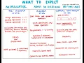 PASS THE PERT - MATH Geometry Data Analysis Review Area Perimeter Pythagorean Theorem More
