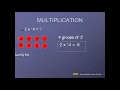 Multiply Divide Integers Using Counters