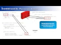 Inheritance Part 5 protected Access JAVA