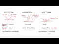 Introduction to wireless communication and mechanism for wave propagation