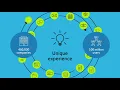Redefining the Branch with Citrix SD-WAN