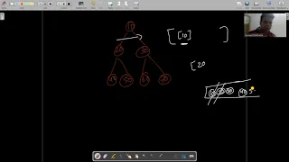 Binary Tree Level Order Traversal - 2 Leetcode 107 Medium Java Solution