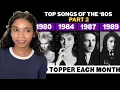 Lagu 2nd Most Popular '80s SONGS | Music from each month in the '80s