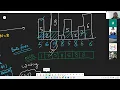 Largest Rectangular Area Under Histogram