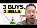 3 Stocks 2 BUY 2 to Take Profits On Investor s Weekly Playbook