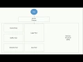 Memory Structure - Oracle Database 11g