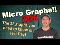 Microeconomics Graphs 2026 All the Microeconomics Graphs you need to know for Exam Day
