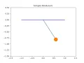 Animation-Simple Pendulum Python