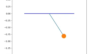 Animation-Simple Pendulum Python