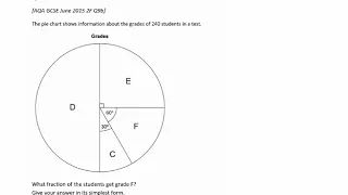 Pie Charts