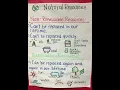 Natural Resources Non Renewable and Renewable Resources