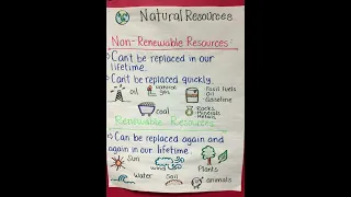 Natural Resources Non Renewable And Renewable Resources 