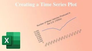 Creating a Time Series Plot in Excel