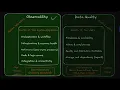 Data Observability with ClickStack