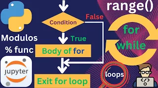 Python Loops and Range Function Tutorial Mastering For Loops While Loops Modulos Operator