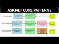 Design Patterns available in ASP NET CORE