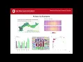 R for Data Visualization Workshop December 9 2020