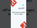 Git Commands Bit-bucket JK CoDEVERSE