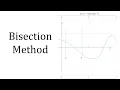 Bisection Method Malayalam Class