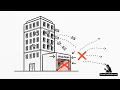 Google Cloud Architect Essentials - Networking