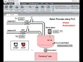 Develop PLC Programming Batch Process - Delta ISP PLC DIA Screen HMI software