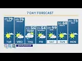 Denver Gazette forecast for Oct 10