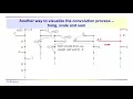 Geophysics Seismic - Convolution Part 2