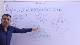 الكيمياء الخامس العلمي مراجــــعة مركزة أعداد الكــــم الاربعة الاستاذ فراس الساري 