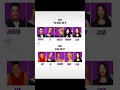 Download Lagu STEPS Pre Debut Line Up #steps #lee #h #lisa #claire #faye #derek #maddy #mitch #90s #uk #shorts