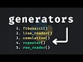 5 Useful Generator Functions In Python