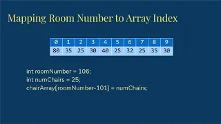 Meaningful Array Indices in Java