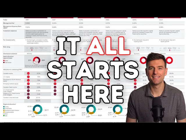 Video: Investing 101