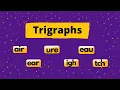 Trigraphs What are Trigraphs