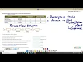 Operations Management Process capacity analysis
