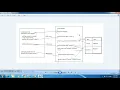 HashSet and Internal working of the HashSet Most popular question for java interview