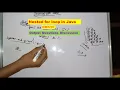 Nested for loop in Java class ICSE Solved Output Questions