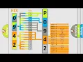 DTC Ford P0942-46 Short Explanation