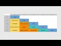 Memorize the VSEPR Chart THE EASY WAY