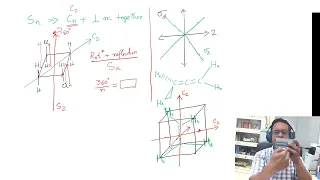 L2 Molecular Symmetry