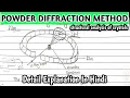 POWDER DIFFRACTION METHOD Structural Analysis Of Crystals X-Ray Spectroscopy
