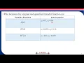 Effect of coefficient quantization on the filter performance