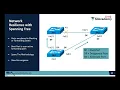 Networking Overview - Redundancy
