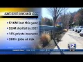Asante report shows major losses leading to potential job cuts