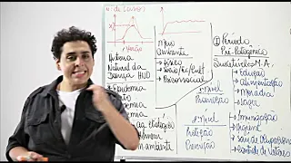 Saúde Pública e Epidemiologia II - Completo grátis
