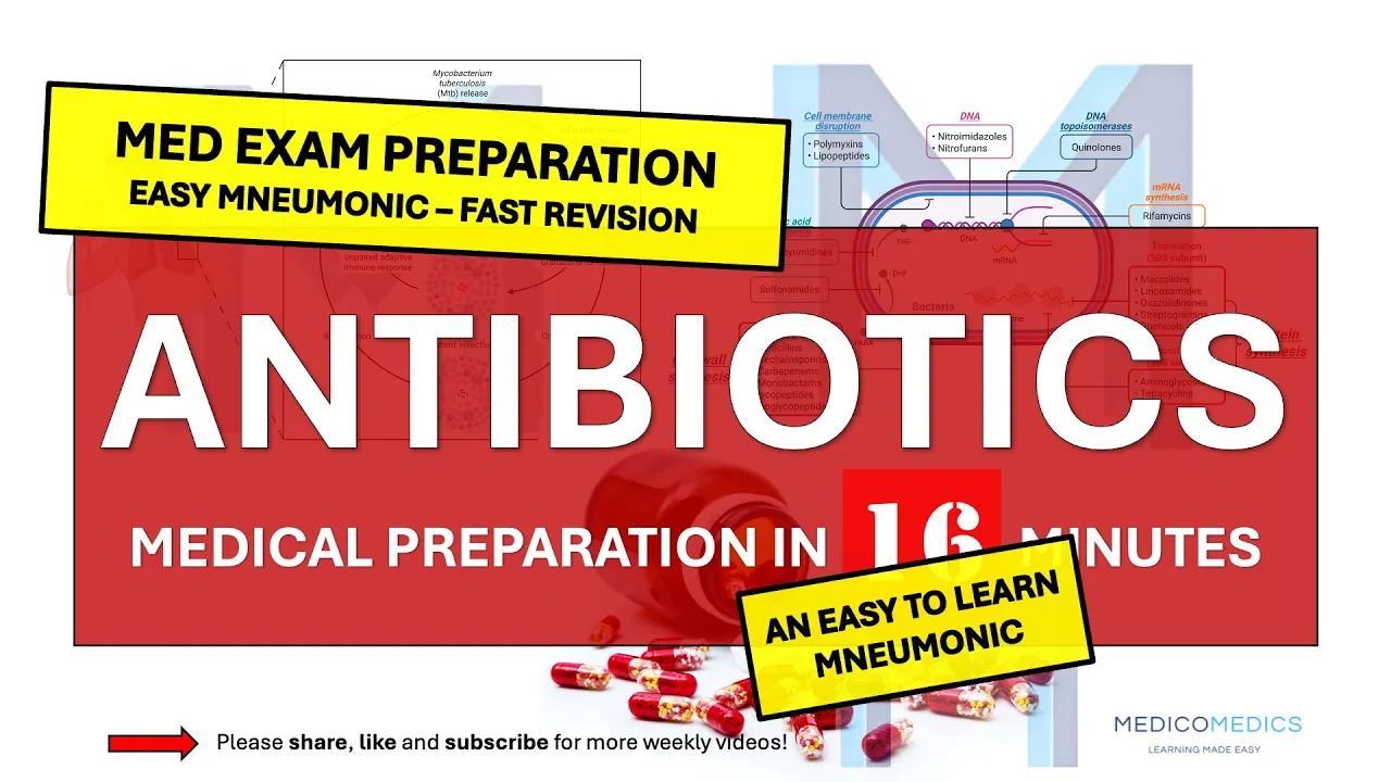 Antibiotics Explained & Easy Mnemonic (High-Yield)
