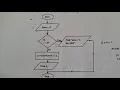 How to convert Flow Chart to Psuedocode Computer Exam Question