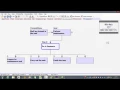 Hierarchical Task Analysis HTA using the SHERPA Software